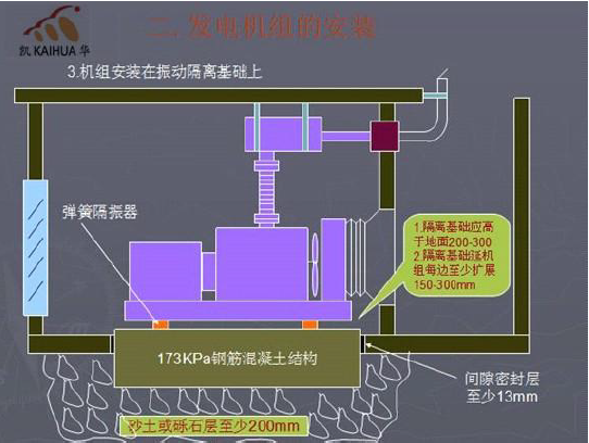 發(fā)電機組