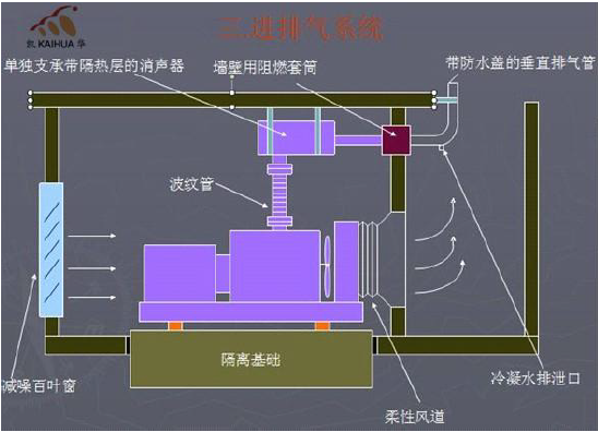 柴油發(fā)電機