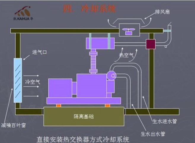 發(fā)電機組