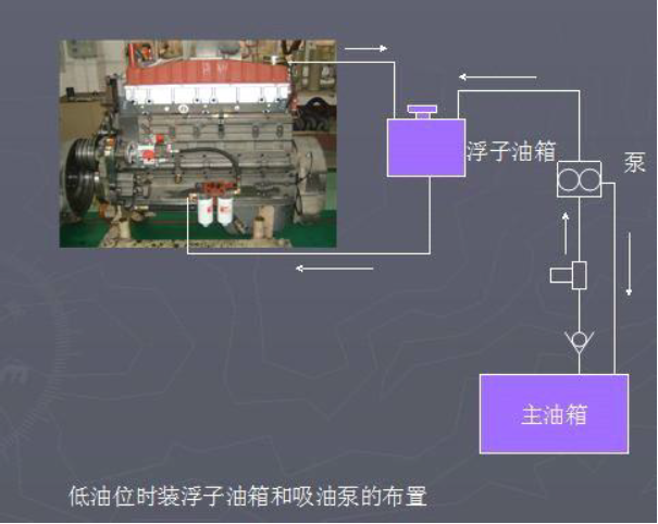 發(fā)電機組